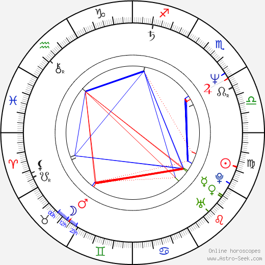 Hans C. Helmerich birth chart, Hans C. Helmerich astro natal horoscope, astrology