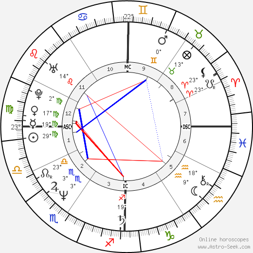 Harry De La Roche birth chart, biography, wikipedia 2024, 2025