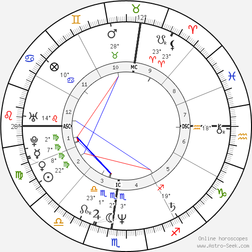 Henry Milligan birth chart, biography, wikipedia 2023, 2024