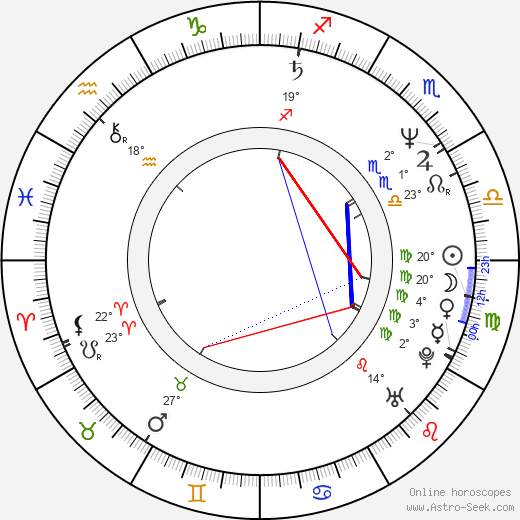 Jan Husák birth chart, biography, wikipedia 2024, 2025