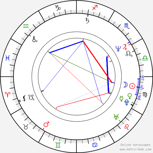 Jan Husák birth chart, Jan Husák astro natal horoscope, astrology