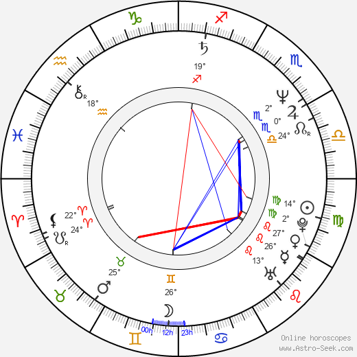 Ján Zákopčaník birth chart, biography, wikipedia 2023, 2024