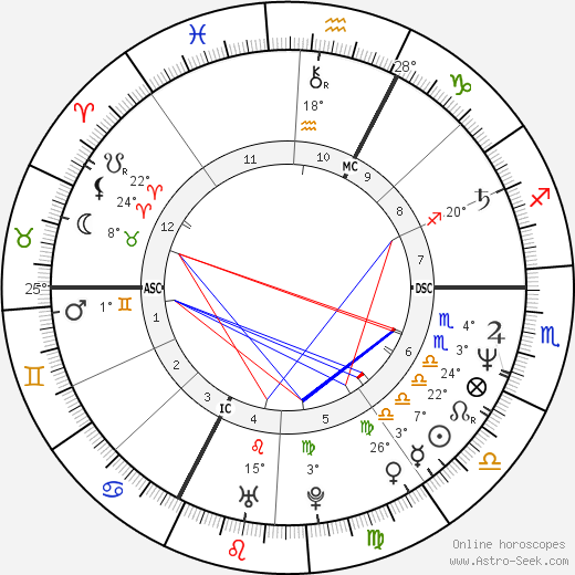 Jean-Marie Villemin birth chart, biography, wikipedia 2024, 2025