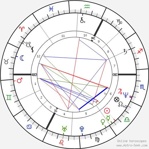 Jean-Marie Villemin birth chart, Jean-Marie Villemin astro natal horoscope, astrology