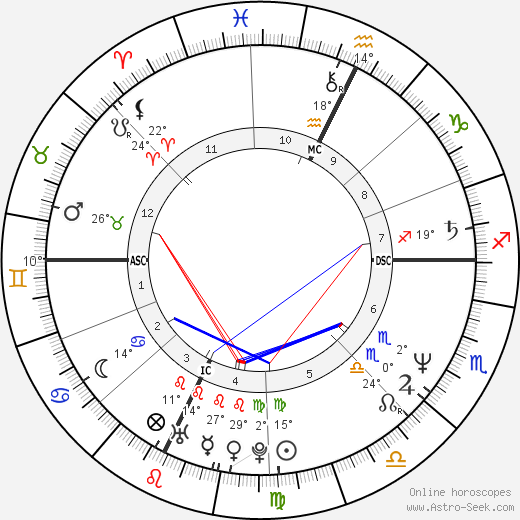 Jean-Michel Aphatie birth chart, biography, wikipedia 2024, 2025