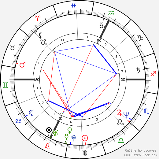 Jean-Michel Aphatie birth chart, Jean-Michel Aphatie astro natal horoscope, astrology