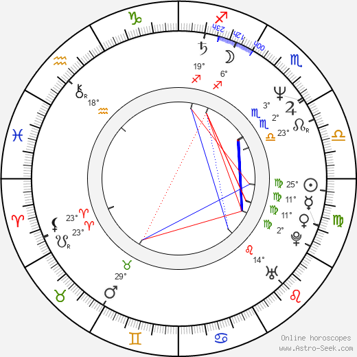 Jeff Bostic birth chart, biography, wikipedia 2022, 2023