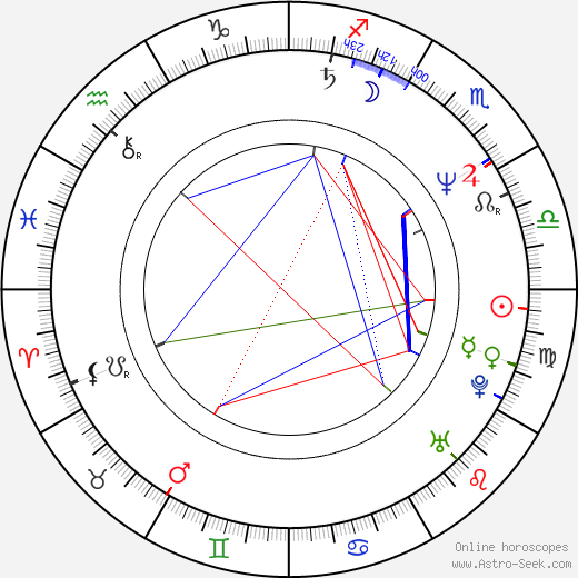 Jeff Bostic birth chart, Jeff Bostic astro natal horoscope, astrology