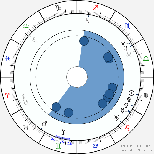 Jeff Foxworthy Oroscopo, astrologia, Segno, zodiac, Data di nascita, instagram