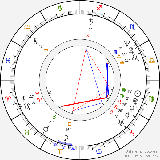 Jeff Foxworthy birth chart, biography, wikipedia 2024, 2025