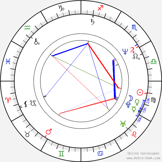 Jeff Rector birth chart, Jeff Rector astro natal horoscope, astrology