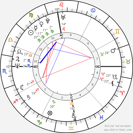 Jeffrey Coombs birth chart, biography, wikipedia 2024, 2025