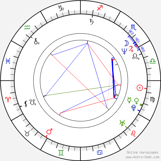 Jennifer Tilly birth chart, Jennifer Tilly astro natal horoscope, astrology