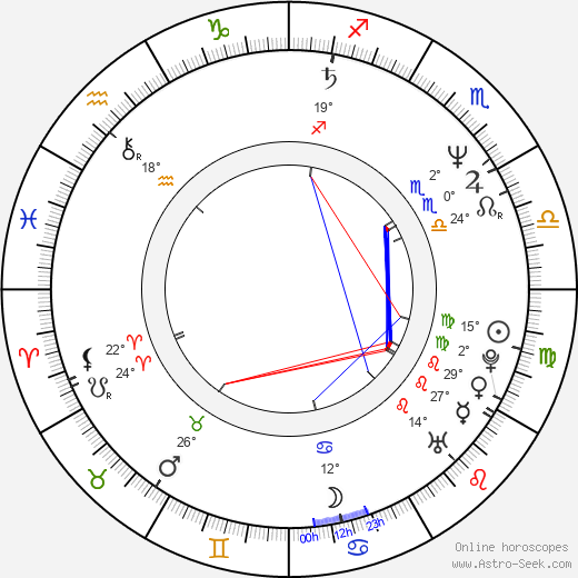 Jim Cantafio birth chart, biography, wikipedia 2023, 2024