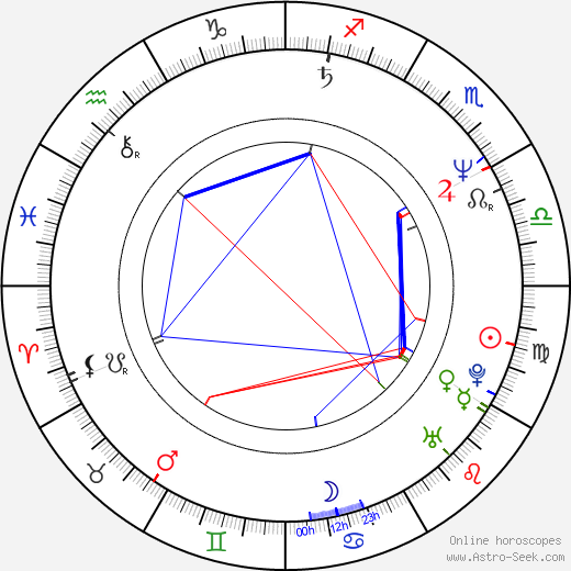 Jim Cantafio birth chart, Jim Cantafio astro natal horoscope, astrology