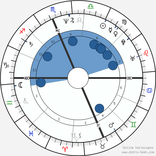 Joan Jett wikipedia, biography, birth chart, instagram Joan Jett wikipedia, horoscope, astrology, instagram
