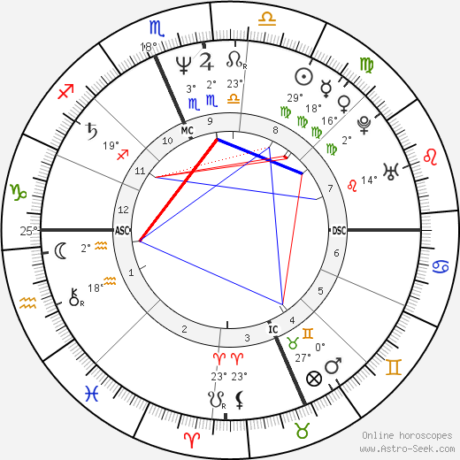 Joan Jett birth chart, biography, wikipedia 2023, 2024