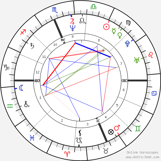 Joan Jett birth chart, Joan Jett astro natal horoscope, astrology