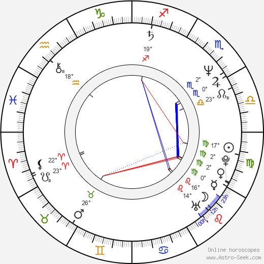 Julia Nickson birth chart, biography, wikipedia 2024, 2025