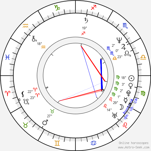Kerry Armstrong birth chart, biography, wikipedia 2021, 2022