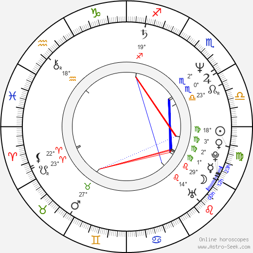 Kerry Armstrong birth chart, biography, wikipedia 2024, 2025