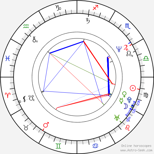 Kerry Armstrong birth chart, Kerry Armstrong astro natal horoscope, astrology