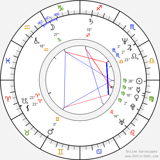 Kerstin Gähte birth chart, biography, wikipedia 2024, 2025
