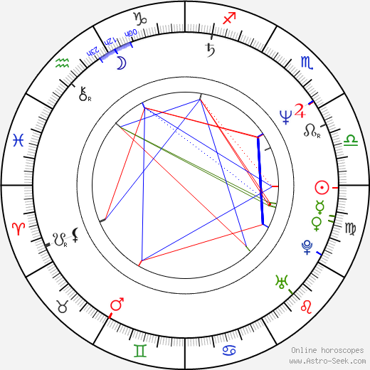 Kerstin Gähte birth chart, Kerstin Gähte astro natal horoscope, astrology