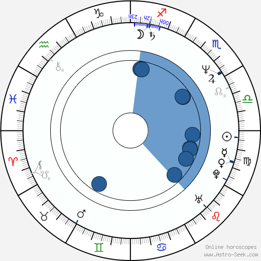Kevin Hooks wikipedia, horoscope, astrology, instagram