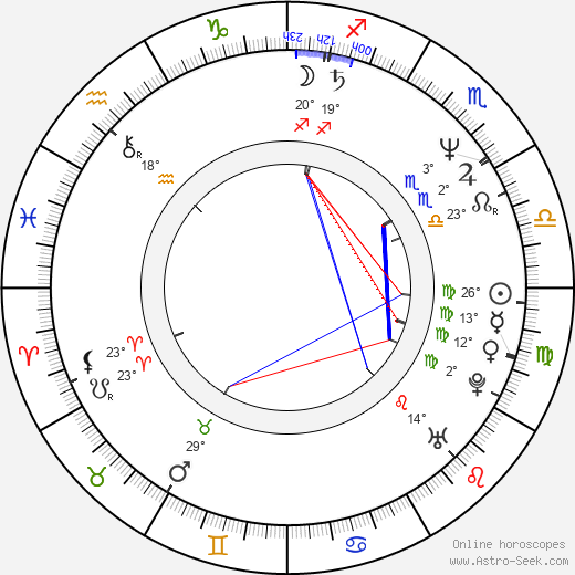 Kevin Hooks birth chart, biography, wikipedia 2024, 2025