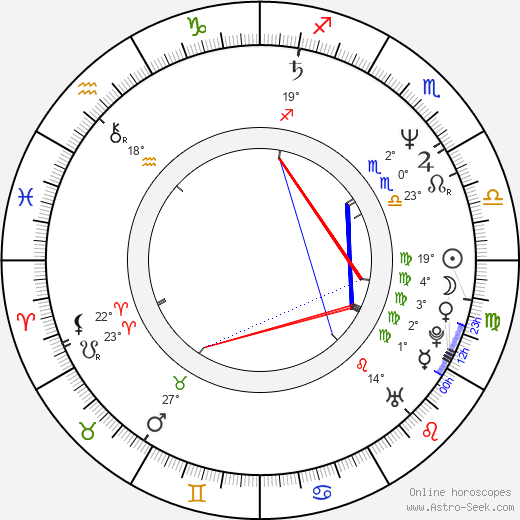 Kim Fupz Aakeson birth chart, biography, wikipedia 2023, 2024