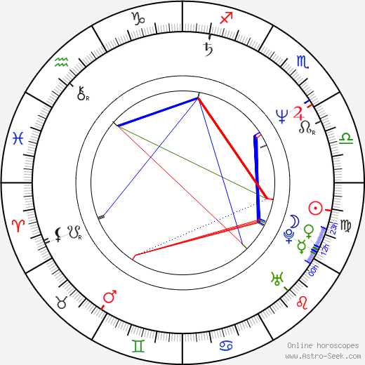 Kim Fupz Aakeson birth chart, Kim Fupz Aakeson astro natal horoscope, astrology