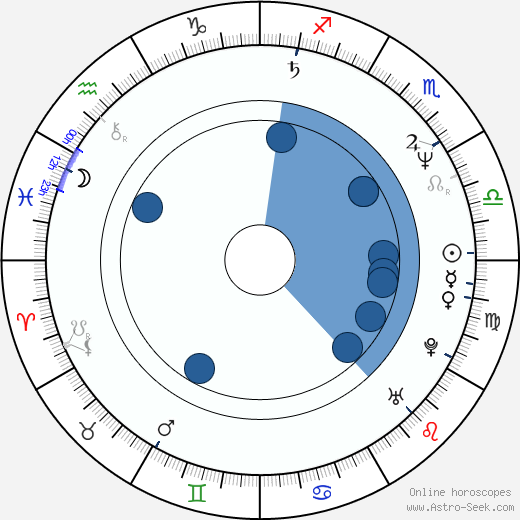 Ladislav Skopal Oroscopo, astrologia, Segno, zodiac, Data di nascita, instagram