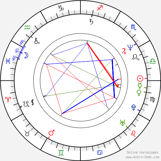 Ladislav Skopal birth chart, Ladislav Skopal astro natal horoscope, astrology