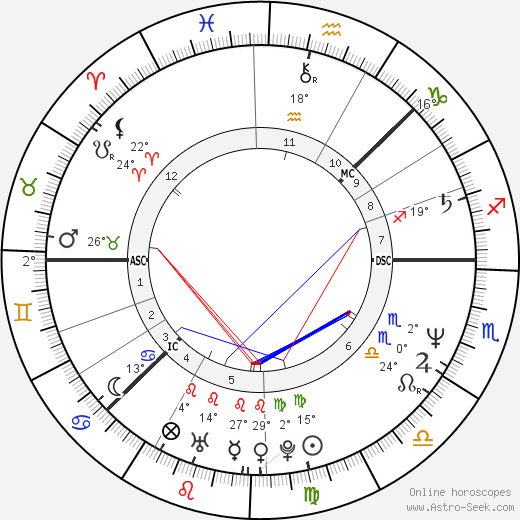 Lars-Åke Wilhelmsson birth chart, biography, wikipedia 2023, 2024