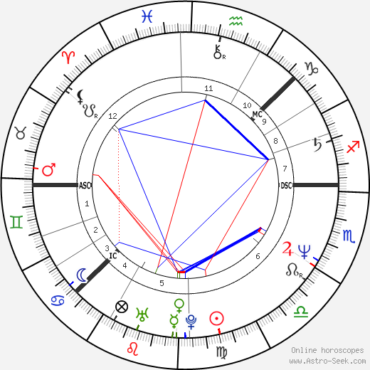 Lars-Åke Wilhelmsson birth chart, Lars-Åke Wilhelmsson astro natal horoscope, astrology