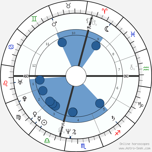 Lory Del Santo horoscope, astrology, sign, zodiac, date of birth, instagram