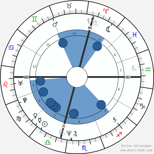 Lory Del Santo wikipedia, biography, birth chart, instagram Lory Del Santo wikipedia, horoscope, astrology, instagram