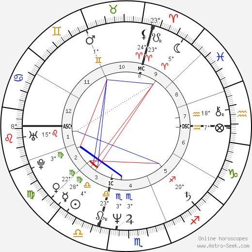 Lory Del Santo birth chart, biography, wikipedia 2023, 2024