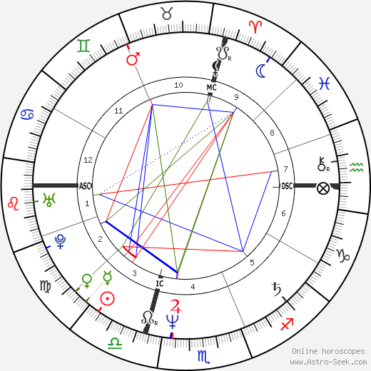 Lory Del Santo birth chart, Lory Del Santo astro natal horoscope, astrology