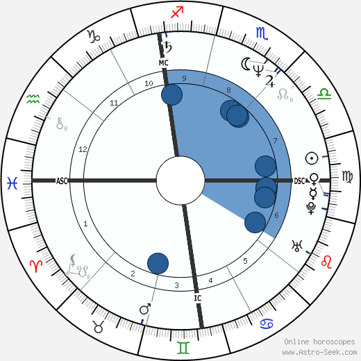 Mariano Aprile wikipedia, horoscope, astrology, instagram