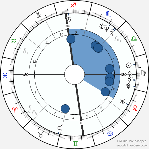 Mariano Aprile wikipedia, biography, birth chart, instagram Mariano Aprile wikipedia, horoscope, astrology, instagram