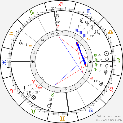 Mariano Aprile birth chart, biography, wikipedia 2023, 2024