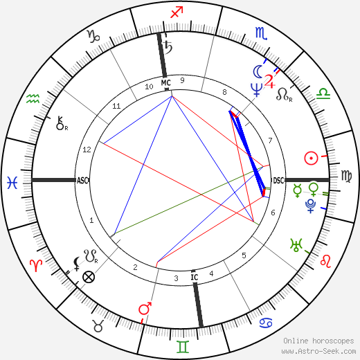 Mariano Aprile birth chart, Mariano Aprile astro natal horoscope, astrology