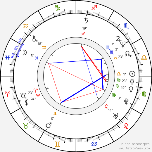 Mario de Benito birth chart, biography, wikipedia 2024, 2025