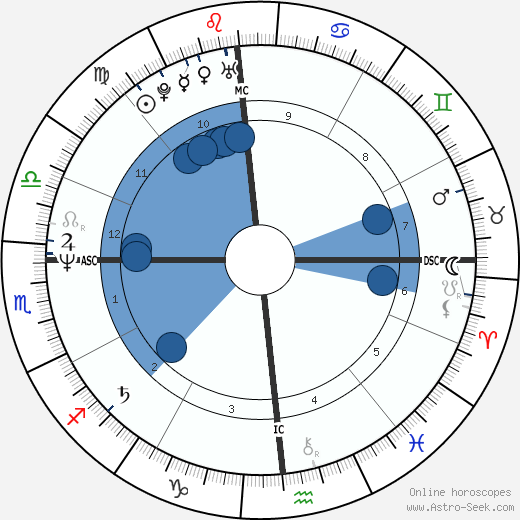 Mario Fortunato wikipedia, horoscope, astrology, instagram