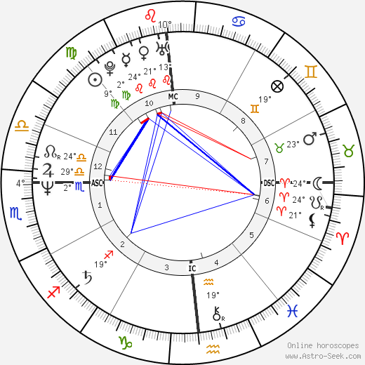 Mario Fortunato birth chart, biography, wikipedia 2023, 2024