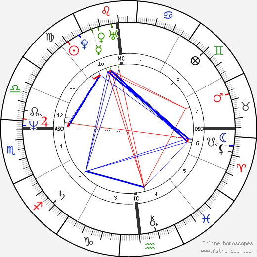 Mario Fortunato birth chart, Mario Fortunato astro natal horoscope, astrology