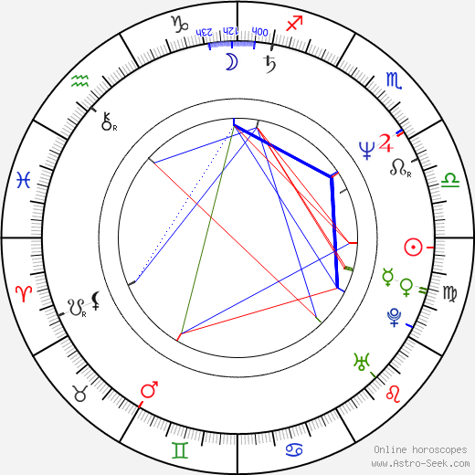 Mark McConchie birth chart, Mark McConchie astro natal horoscope, astrology