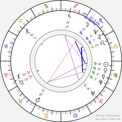 Martin Glover birth chart, biography, wikipedia 2024, 2025